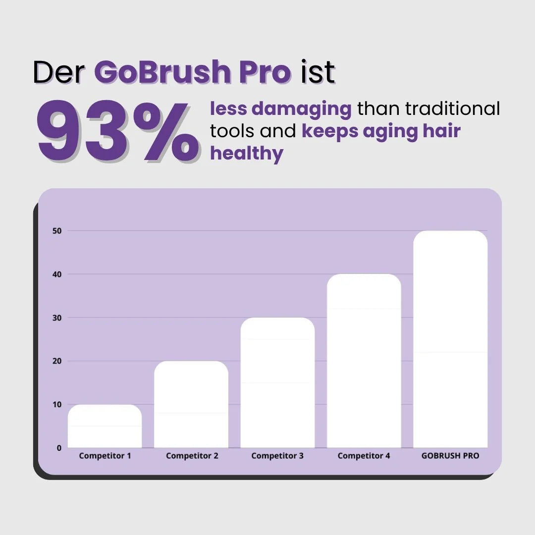 [NEW]  Portable Straightener Brush - Gobrush PRO